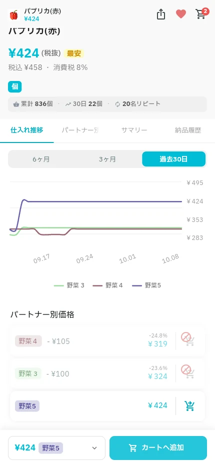 飲食店アプリ · 価格比較